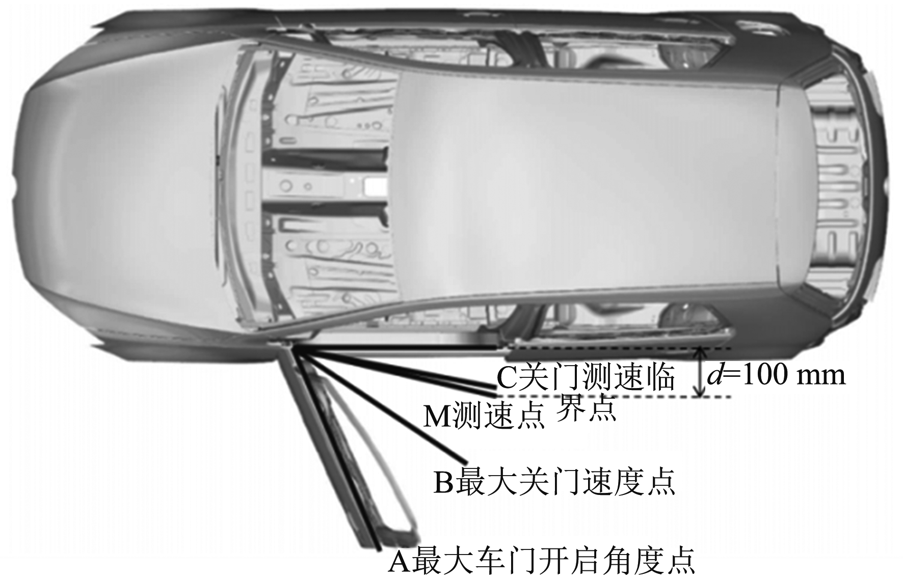 車身開閉件高低溫耐久測試系統(tǒng)的試驗關(guān)閉速度(圖3)