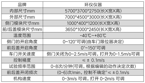 汽車門蓋高低溫耐久試驗(yàn)臺(tái)(圖2)