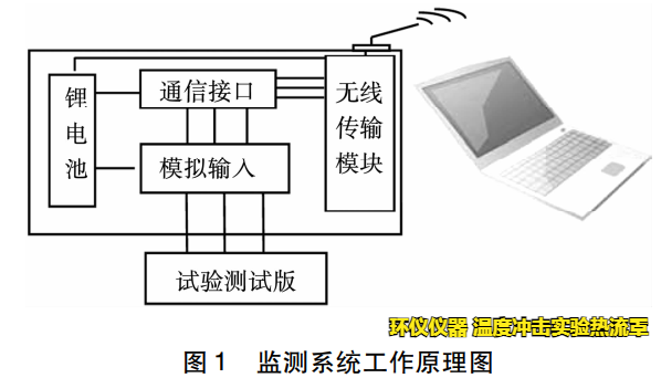 溫度沖擊實(shí)驗(yàn)熱流罩對(duì)無鉛釬料的可靠性實(shí)驗(yàn)(圖2)