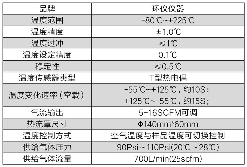 芯片測試熱流罩（超快速冷熱沖擊試驗(yàn)機(jī)）方案(圖2)