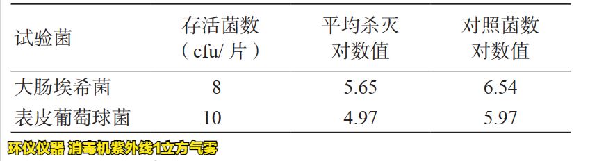 消毒機(jī)紫外線1立方氣霧倉的評(píng)定測(cè)試(圖4)