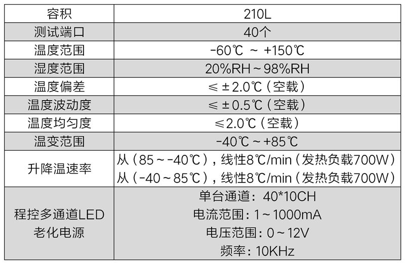 LED快速溫變?cè)囼?yàn)系統(tǒng)(圖2)
