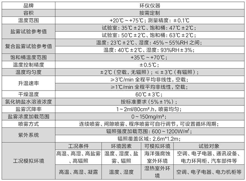 海洋性綜合氣候氙燈老化試驗(yàn)箱(圖2)