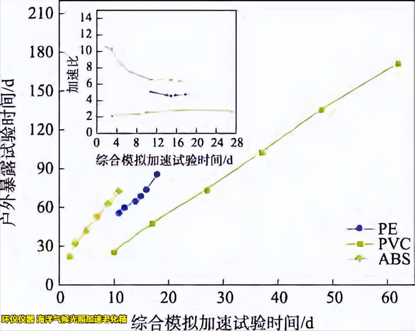 海洋氣候光照加速老化箱的實(shí)驗(yàn)驗(yàn)證(圖7)