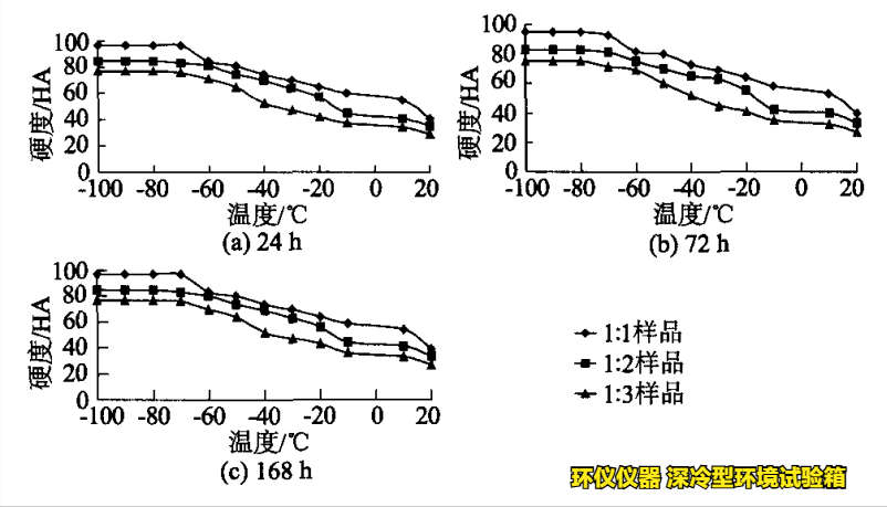 深冷型環(huán)境試驗(yàn)箱對PNT接縫材料的超低溫性能研究(圖2)