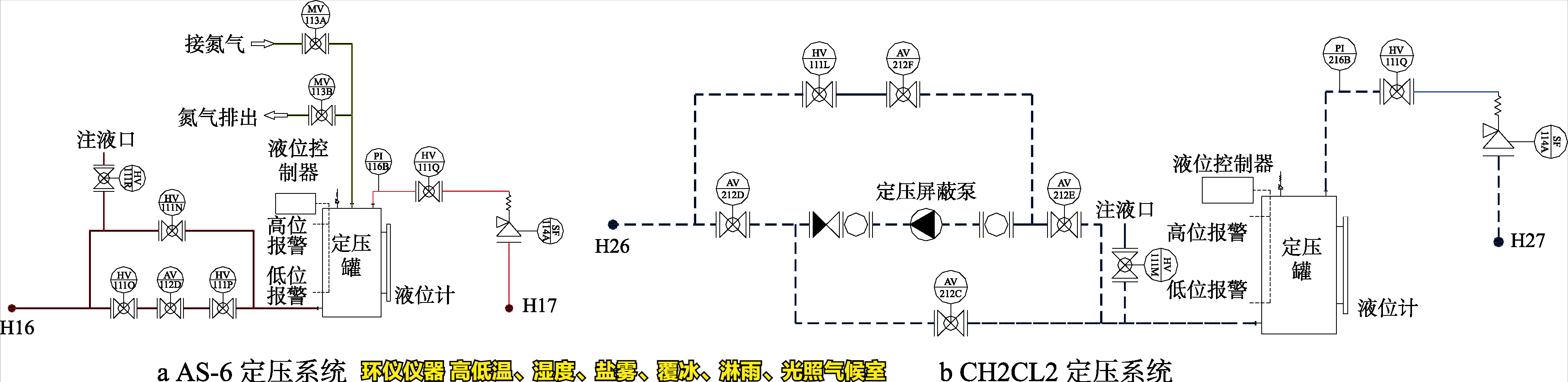 高低溫、濕度、鹽霧、覆冰、淋雨、光照氣候室的系統(tǒng)設(shè)計(圖3)