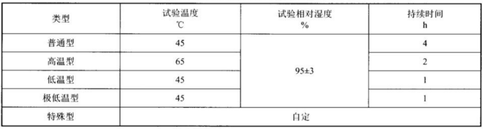 輸電線無(wú)人機(jī)高低溫實(shí)驗(yàn)箱對(duì)無(wú)人機(jī)的高溫試驗(yàn)(圖2)