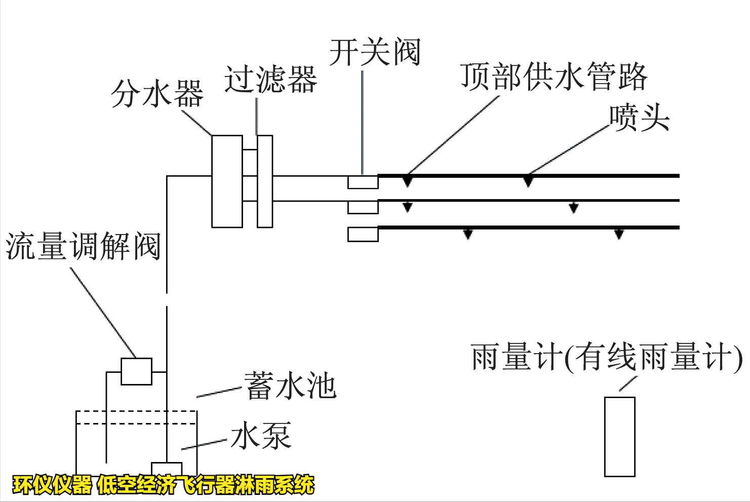低空經(jīng)濟(jì)飛行器淋雨系統(tǒng)的抗雨飛行試驗(圖2)
