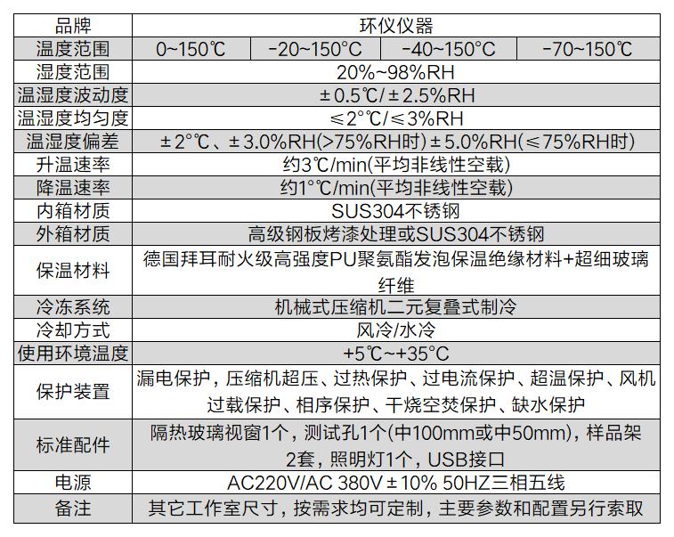 eVTOL飛行汽車濕熱試驗(yàn)箱的技術(shù)要求(圖4)