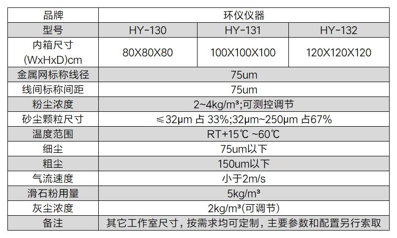 載人駕駛飛行器砂塵試驗(yàn)箱(圖2)