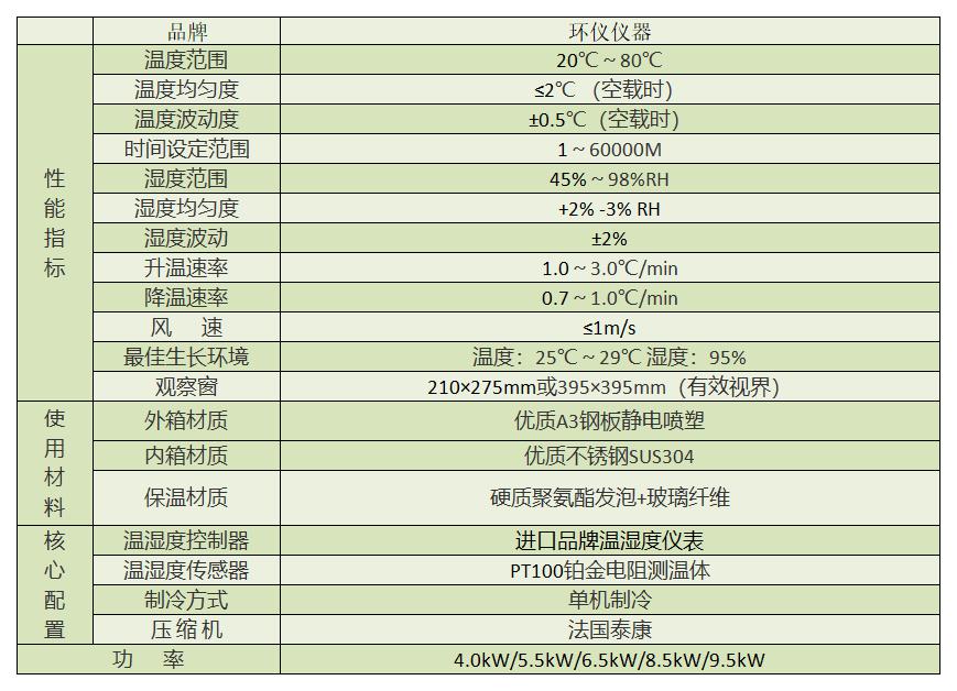 飛行汽車霉菌試驗箱(圖2)