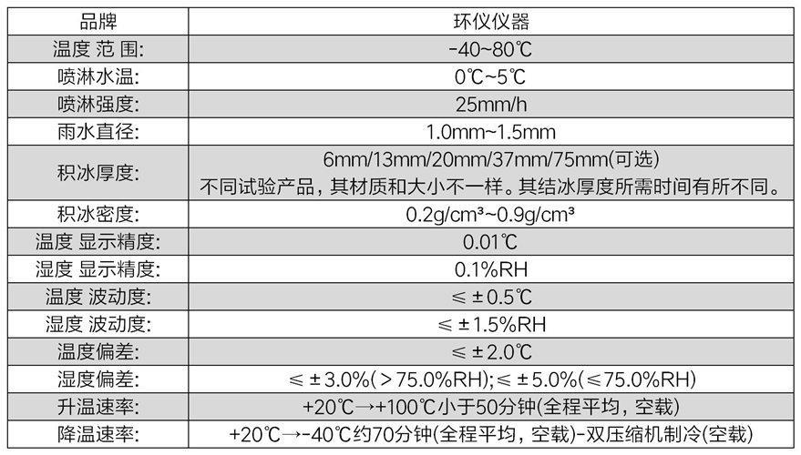 傘翼無人機結(jié)冰試驗箱(圖2)