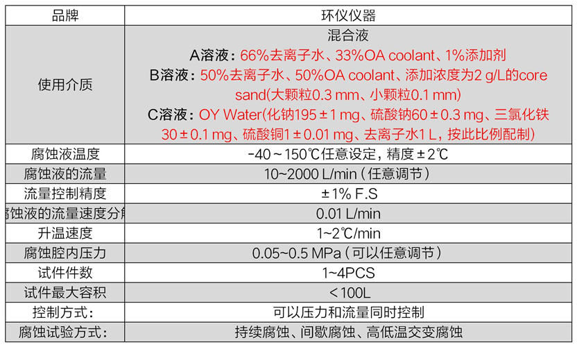 冷卻液水箱內(nèi)部腐蝕試驗(yàn)臺(圖3)