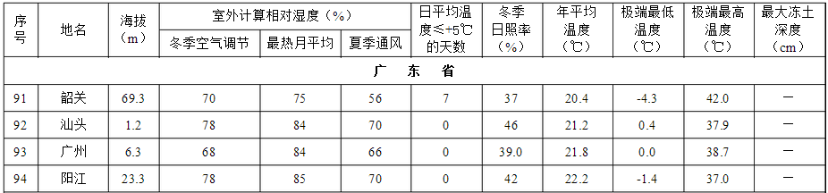 紫外光照試驗(yàn)1小時(shí)等于戶(hù)外多長(zhǎng)多久(圖4)