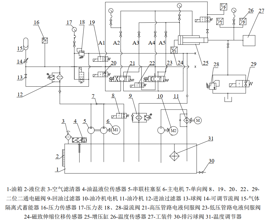 溫度壓力脈沖試驗機(jī)的技術(shù)要求(圖4)