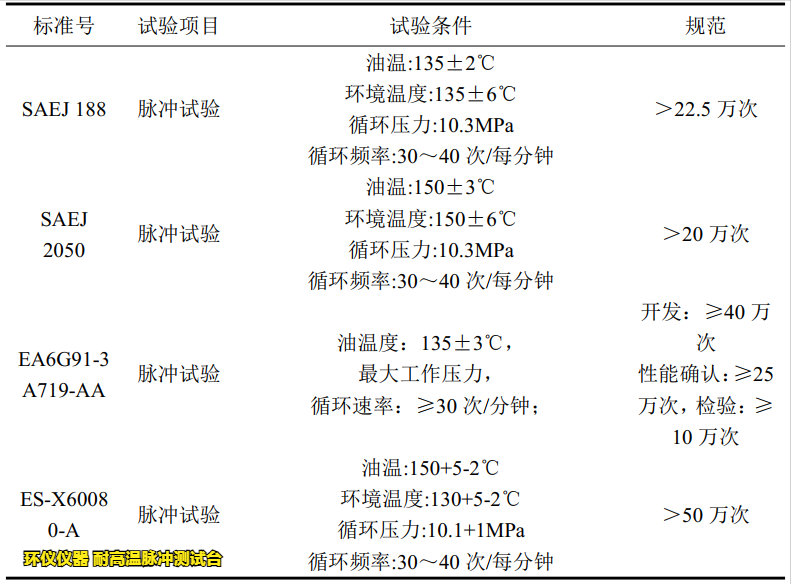 耐高溫脈沖測試臺在不同標準中的試驗要求(圖3)