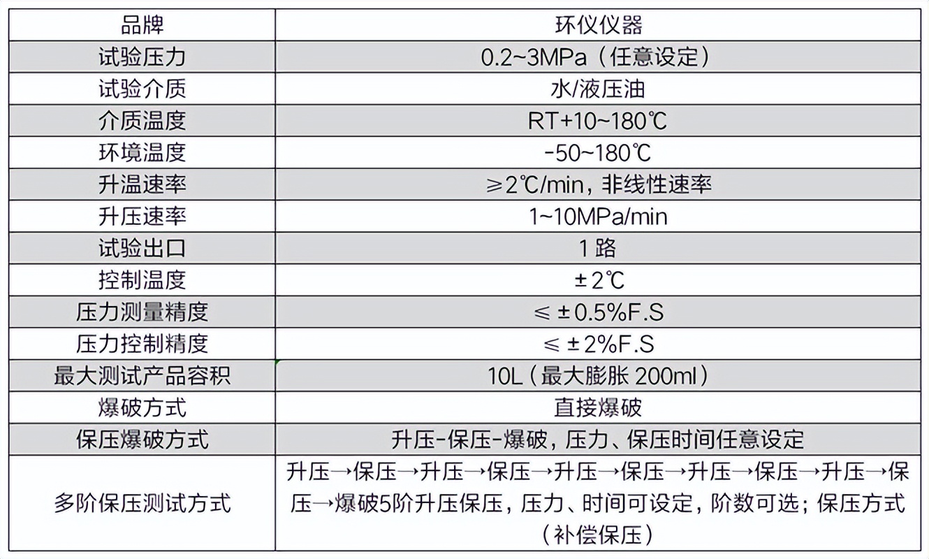 PVC管內(nèi)壓爆破試驗系統(tǒng)的技術(shù)方案(圖3)