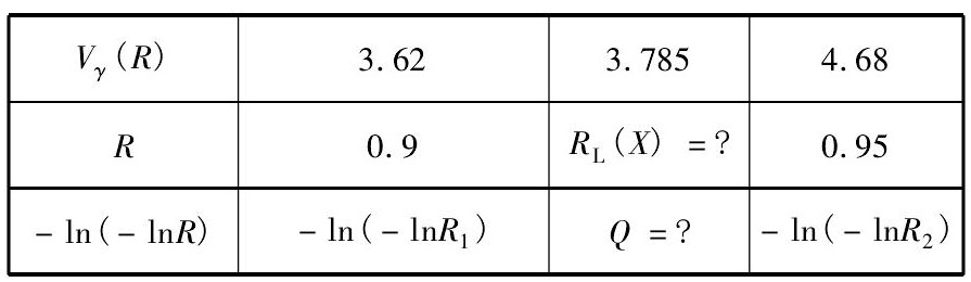 軟管總成耐壓爆破試驗(yàn)系統(tǒng)的試驗(yàn)設(shè)計(jì)(圖9)