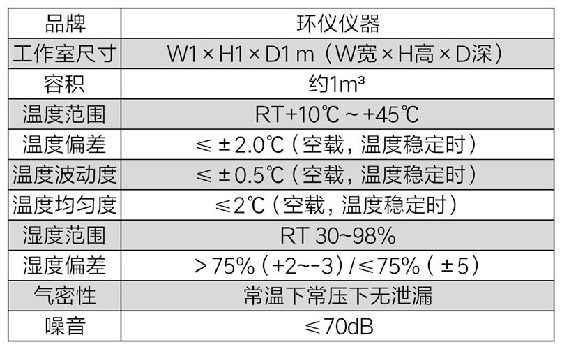 測(cè)氡儀檢測(cè)室(圖2)