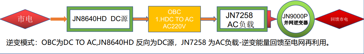 車載OBC高溫耐久老化房的系統(tǒng)設(shè)計(jì)(圖6)