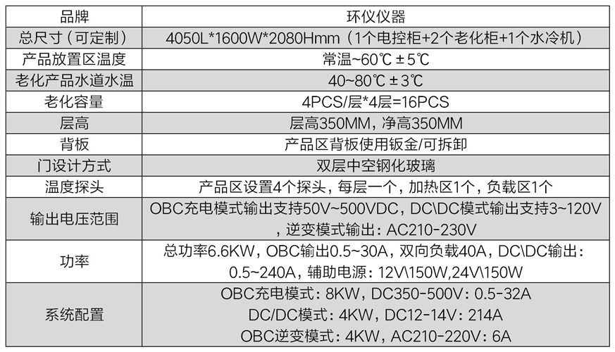 車載充電機(jī)OBC/DC-DC/PDU老化測試系統(tǒng)(圖2)
