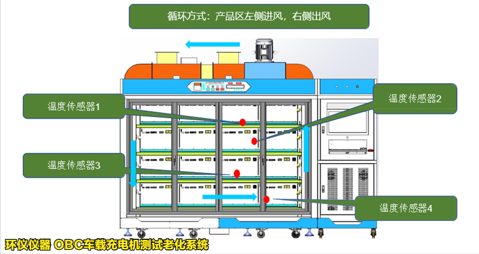OBC車載充電機(jī)測試?yán)匣到y(tǒng)的技術(shù)特點(diǎn)(圖3)