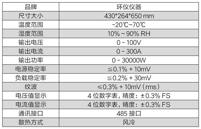 光伏并網(wǎng)逆變器老化柜(圖2)