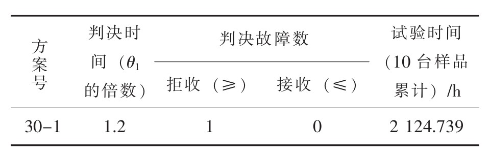 光儲(chǔ)逆變電源高溫老化室基于Peck模型下的可靠性驗(yàn)證(圖5)