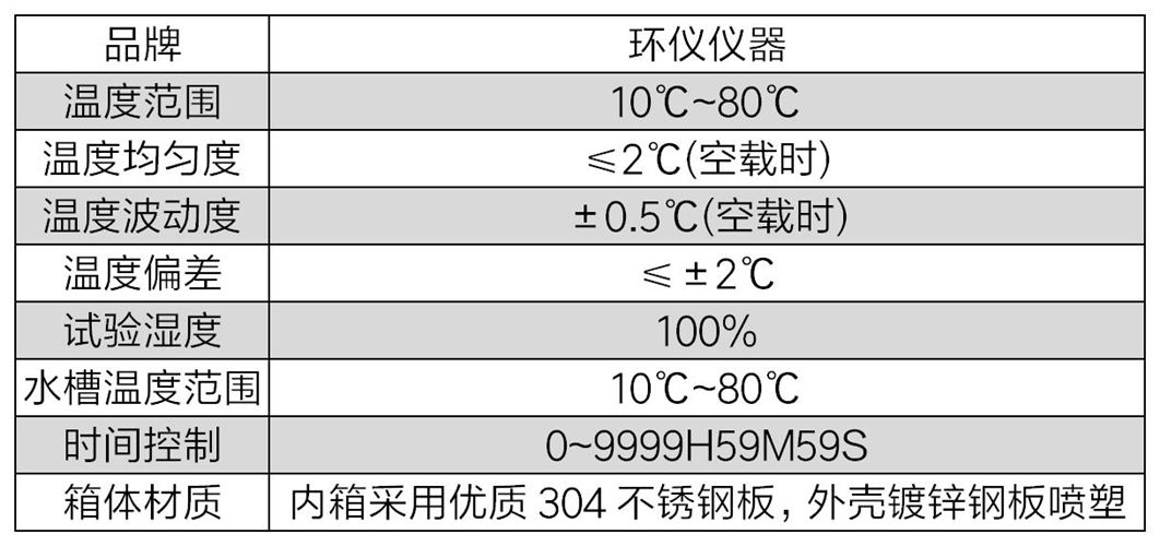 表面凝露模擬試驗(yàn)箱(圖2)