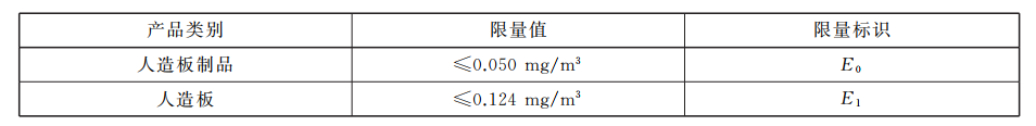 GB 18580-2025甲醛釋放量試驗(yàn)方法(圖2)