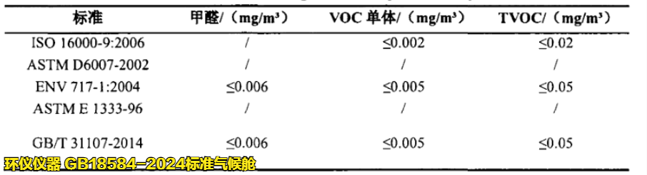 GB18584-2024標(biāo)準(zhǔn)氣候艙(圖3)