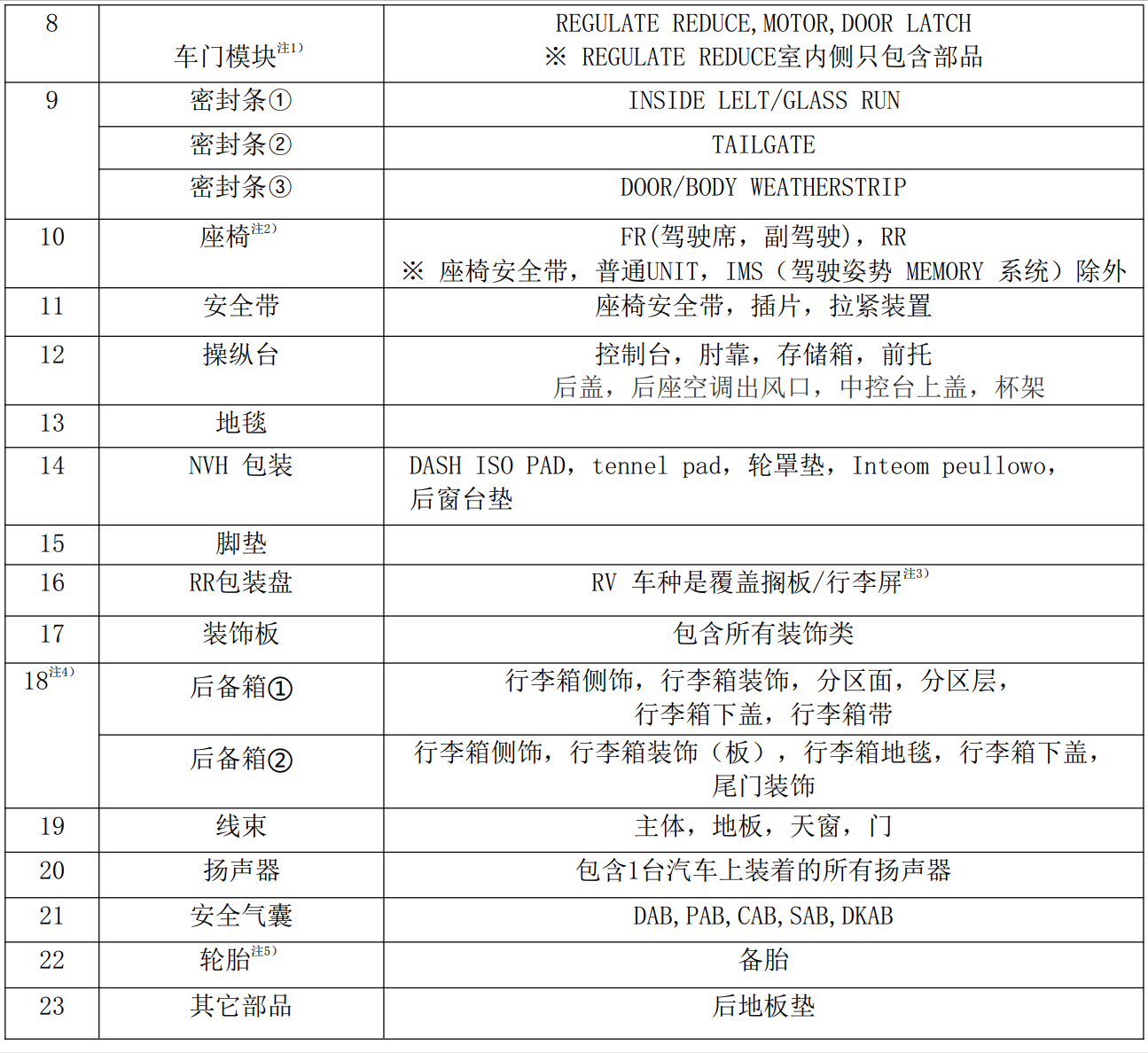 現(xiàn)代汽車voc采樣倉(圖5)