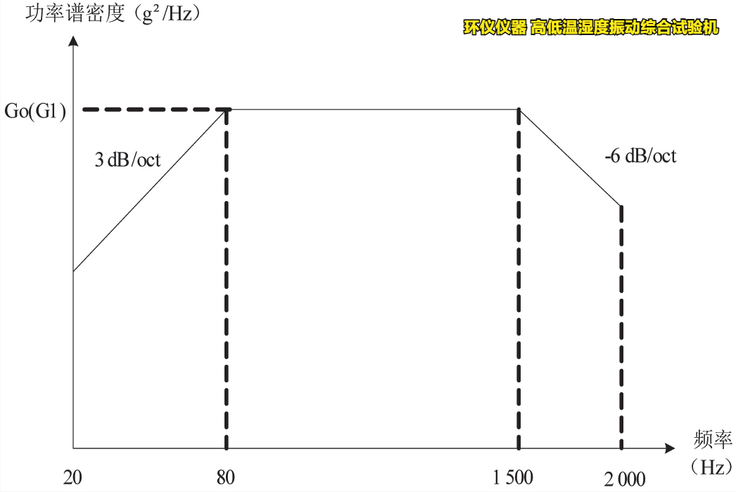 高低溫濕度振動綜合試驗機對粘貼劑的篩選試驗(圖3)
